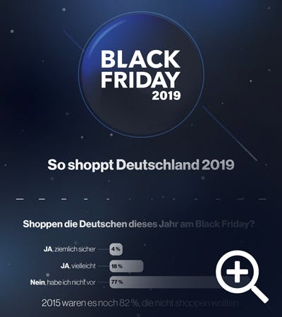 Black Friday 2020 Unglaubliche Deals Und Rabatte Sparwelt
