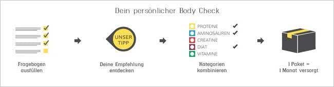 Der Body-Check von egg.de Der Body-Check von egg.de