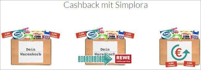 Simplora Cashback Geld zurück: Mit Simplora ist das ganz einfach