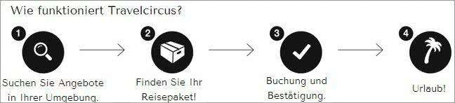 Das Prinzip von Travelcircus Das Prinzip von Travelcircus ist einfach erklärt